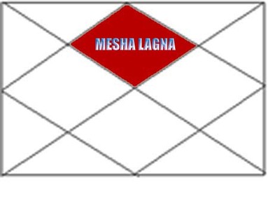 besluiten Bedrijf impuls Mesha Lagna & Vrishaba Lagna - astrolutions